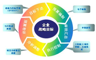 中山市小榄镇金蝶软件生产管理软件的生产功能模块开发解析