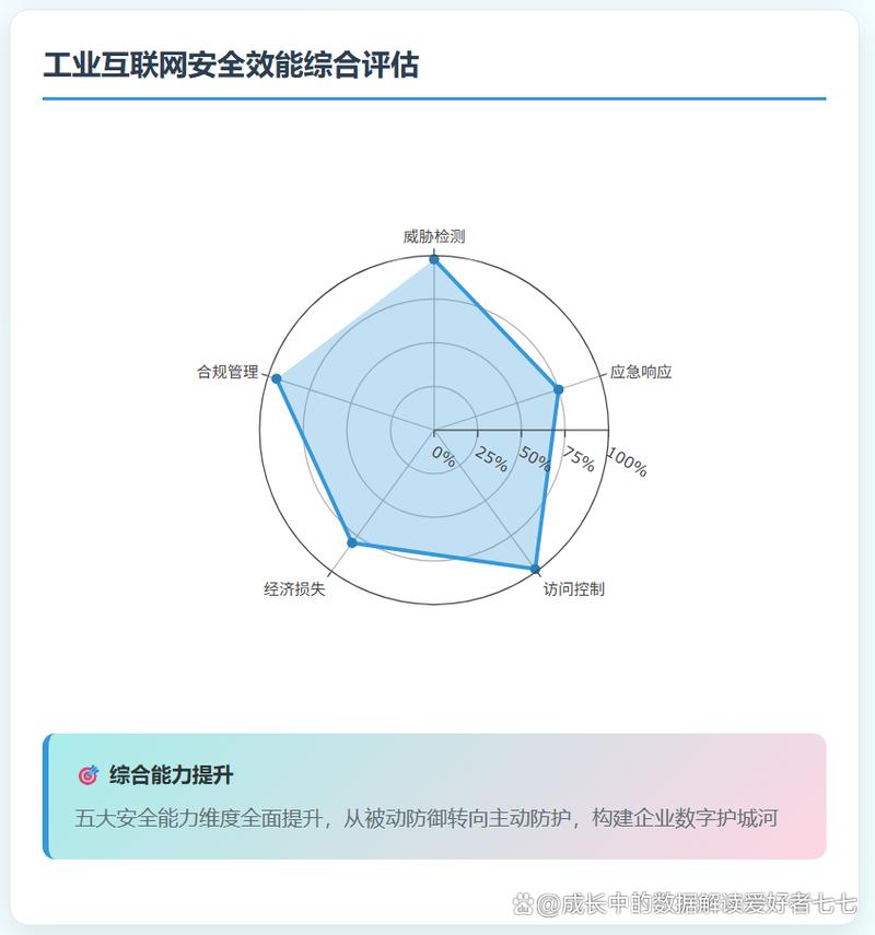 工厂断网1小时=损失68万?工业互联网安全竟成企业\