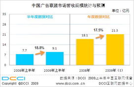DCCI互联网数据中心 引领互联网数据服务的创新与发展