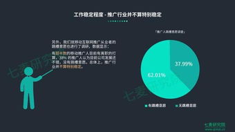 2018中国移动互联网推广从业者现状 机遇与挑战并存